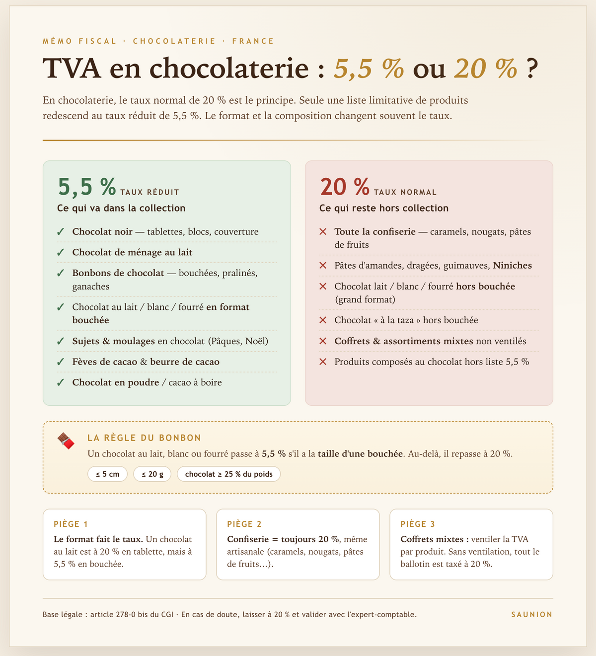 TVA 5.5%